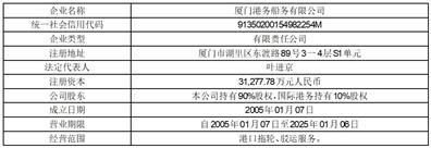 厦门港务发展股份有限公司关于使用闲置自有资金进行现金管理的公告