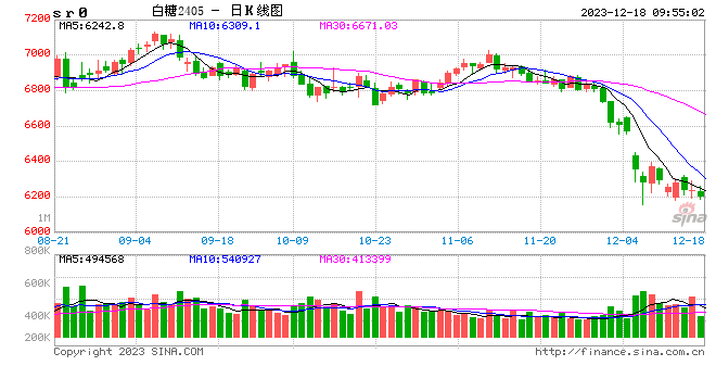 光大期货：12月18日软商品日报