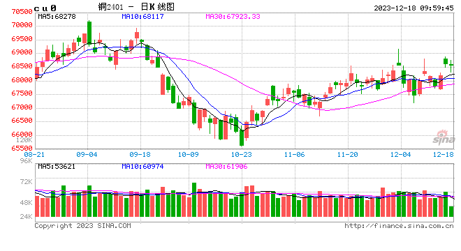 光大期货：12月18日有色金属日报