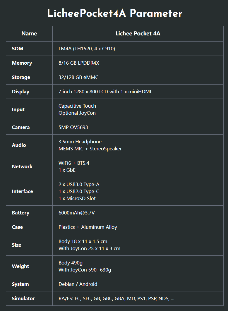 国产 RISC-V 掌机矽速 Lichee Pocket 4A 亮相：可拆卸手柄，平头哥玄铁 TH1520 处理器