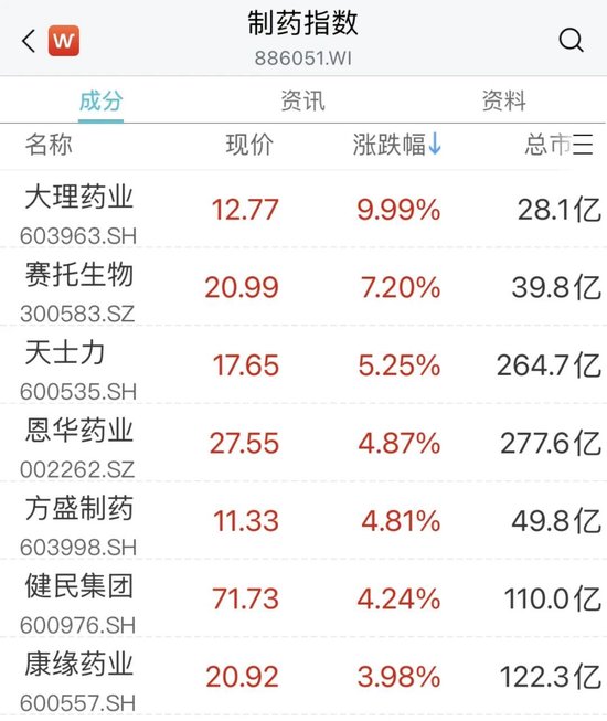 突然，“龙字头”多股涨停！