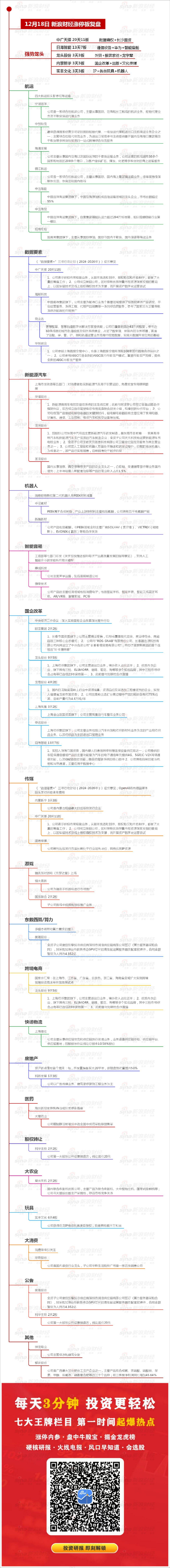 12月15日沪深两市涨停分析：创指再至年内新低 龙头股份录得三连板