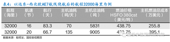 集运指数（欧线）期货：地缘冲突升级，绕航预期加剧供应担忧