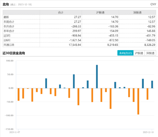 ETF日报：医药业绩相对稳健，且指数估值向上修复空间较大，当前布局性价比显著，关注4只ETF
