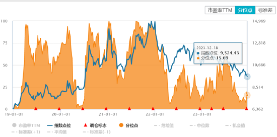 ETF日报：医药业绩相对稳健，且指数估值向上修复空间较大，当前布局性价比显著，关注4只ETF