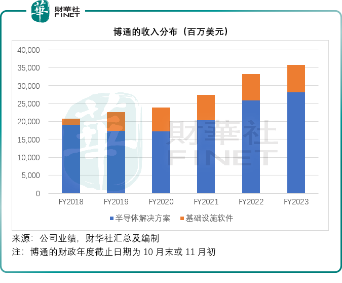 【财华洞察】市值涨超万亿，博通是何来头？