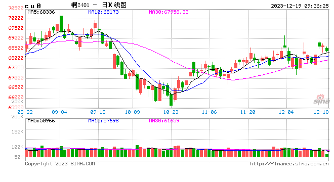 光大期货有色金属类日报12.19