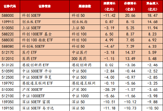 ETF市场依旧平稳，场内继续博弈