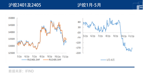 多空交织，橡胶将走出何种行情？