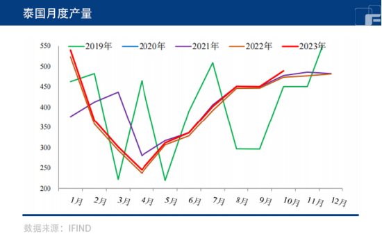 多空交织，橡胶将走出何种行情？