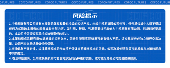 多空交织，橡胶将走出何种行情？
