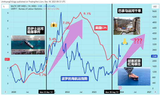 航运巨头紧急停航！国际油价应声大涨，欧洲天然气暴涨13%，绕航要多跑3280海里