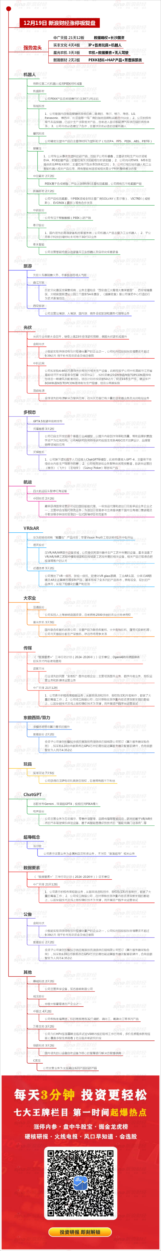 12月19日沪深两市涨停分析：PEEK概念股今日爆发 实丰文化录得4连板