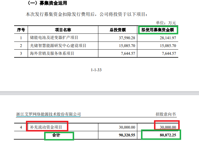 招商证券IPO承销收入降至第17名 上市项目频频业绩“变脸”存被暂停保荐资格风险