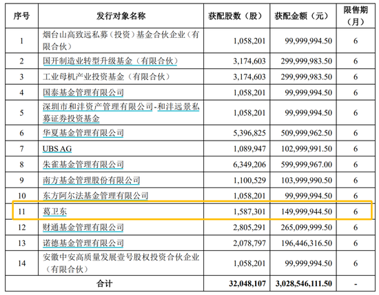 葛卫东，出手了！