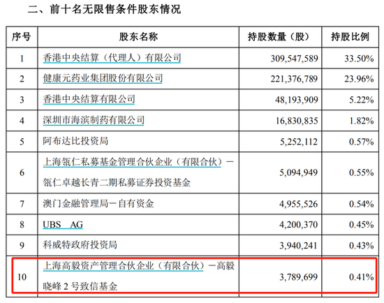 葛卫东，出手了！