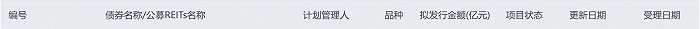 获批试点仅2个月 首批保险资管“交易所ABS”来了！合计规模近60亿元