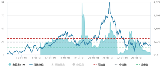 热门中概股多数上涨，中概互联ETF（513220）涨超1%，机构：降息预期或带动港股估值回升