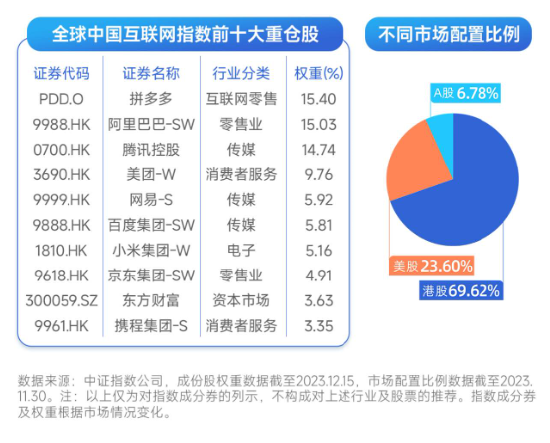 热门中概股多数上涨，中概互联ETF（513220）涨超1%，机构：降息预期或带动港股估值回升