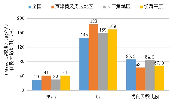 生态环境部通报11月和1—11月全国环境空气质量状况