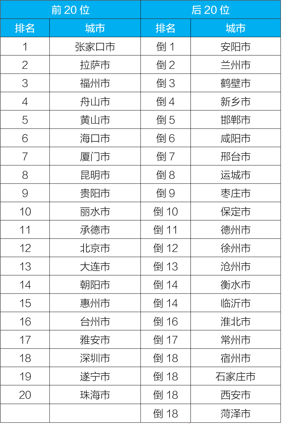 生态环境部通报11月和1—11月全国环境空气质量状况