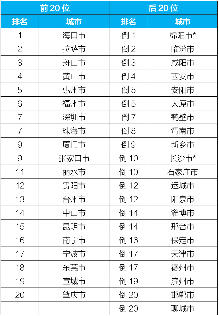 生态环境部通报11月和1—11月全国环境空气质量状况