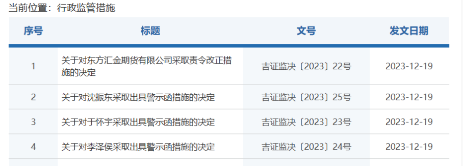 年内二次被“点名”，东方汇金期货涉及资管等四方面违规，总经理、首风等齐接罚单