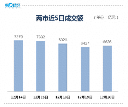 收盘丨A股三大指数均创年内新低，两市下跌个股近4000只