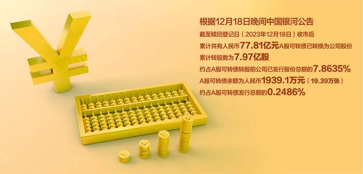 可转债累计转股7.97亿股 中国银河“补充”77.81亿资本金