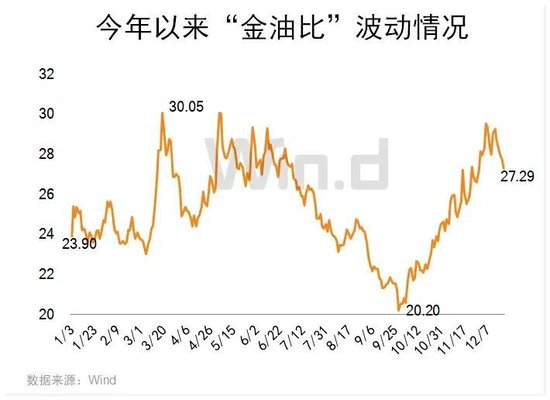 一系列重磅政策来袭，高盛、野村、大摩多个海外机构关注明年超跌机遇