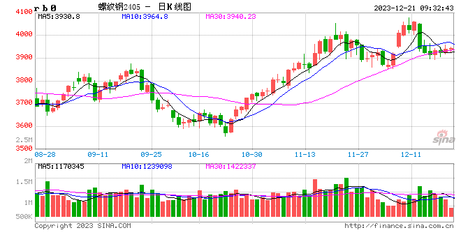 光大期货：12月21日矿钢煤焦日报
