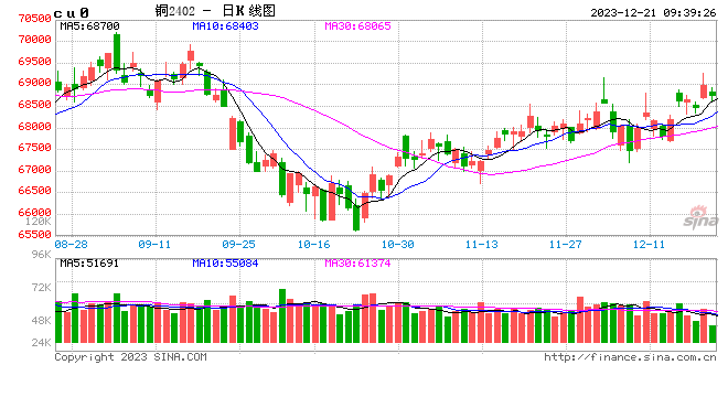 光大期货：12月21日有色金属日报