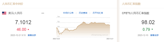 人民币中间价报7.1012，下调46点