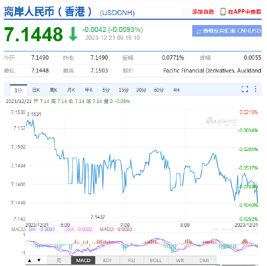 人民币中间价报7.1012，下调46点