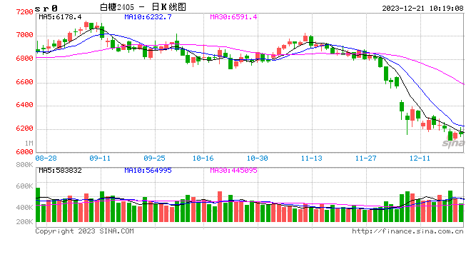 光大期货：12月21日软商品日报