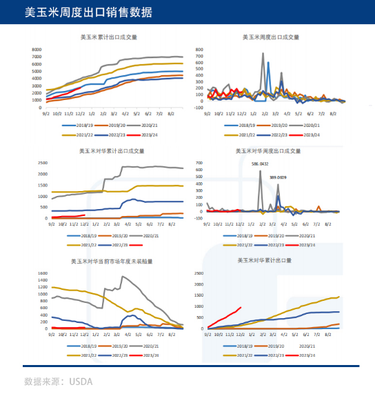 跌跌不休，玉米底在哪里？