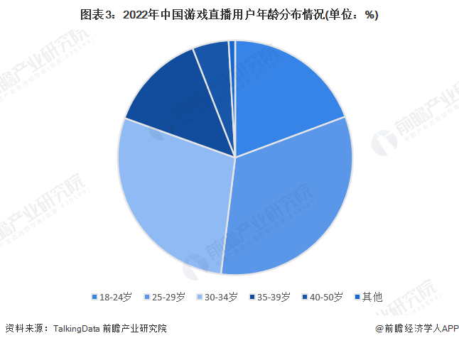 3场游戏，2800万！疯狂小杨哥：不能搞【附中国游戏直播行业用户画像分析】
