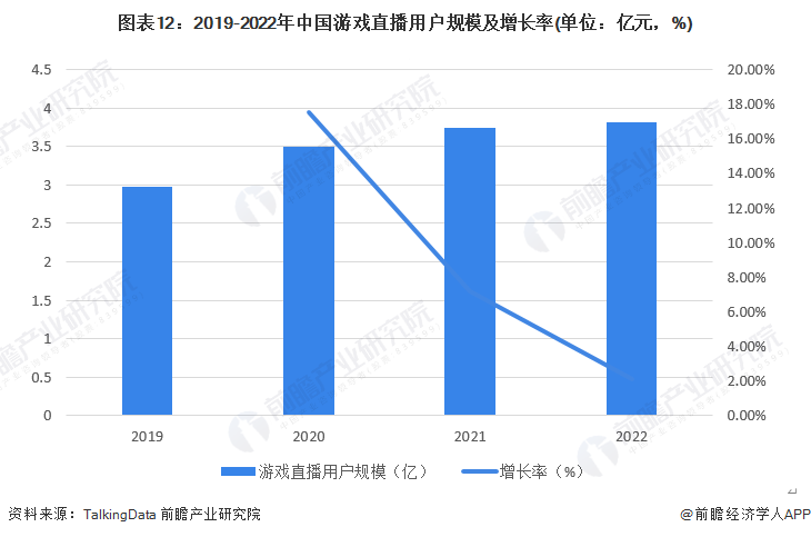 3场游戏，2800万！疯狂小杨哥：不能搞【附中国游戏直播行业用户画像分析】