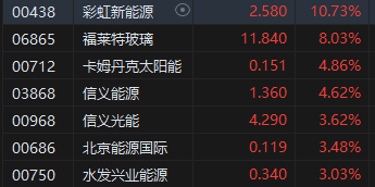 收评：港股恒指涨0.04% 恒生科指跌0.44%恒大汽车暴涨49%