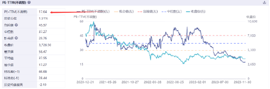 理想汽车、蔚来大幅走低！低费率恒生科技ETF基金（513260）跌0.31%，规模超8亿创新高