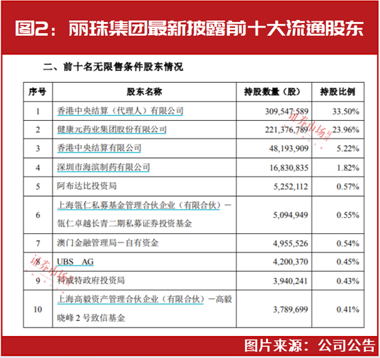 “超级牛散”陈发树、高瓴资本、高毅资产等四季度最新持股提前曝光！部分个股已迎来上涨！