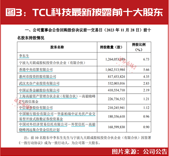 “超级牛散”陈发树、高瓴资本、高毅资产等四季度最新持股提前曝光！部分个股已迎来上涨！