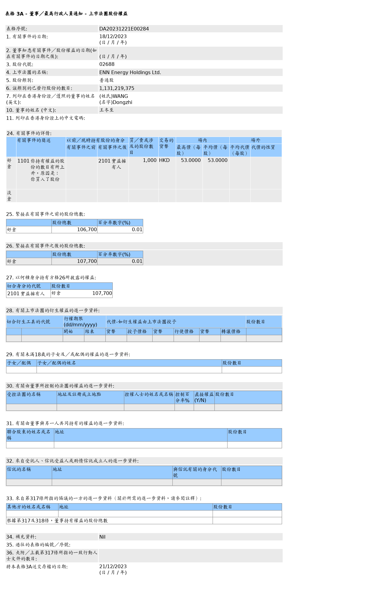 新奥能源(02688.HK)获王冬至增持1,000股普通股股份，价值约5.3万港元