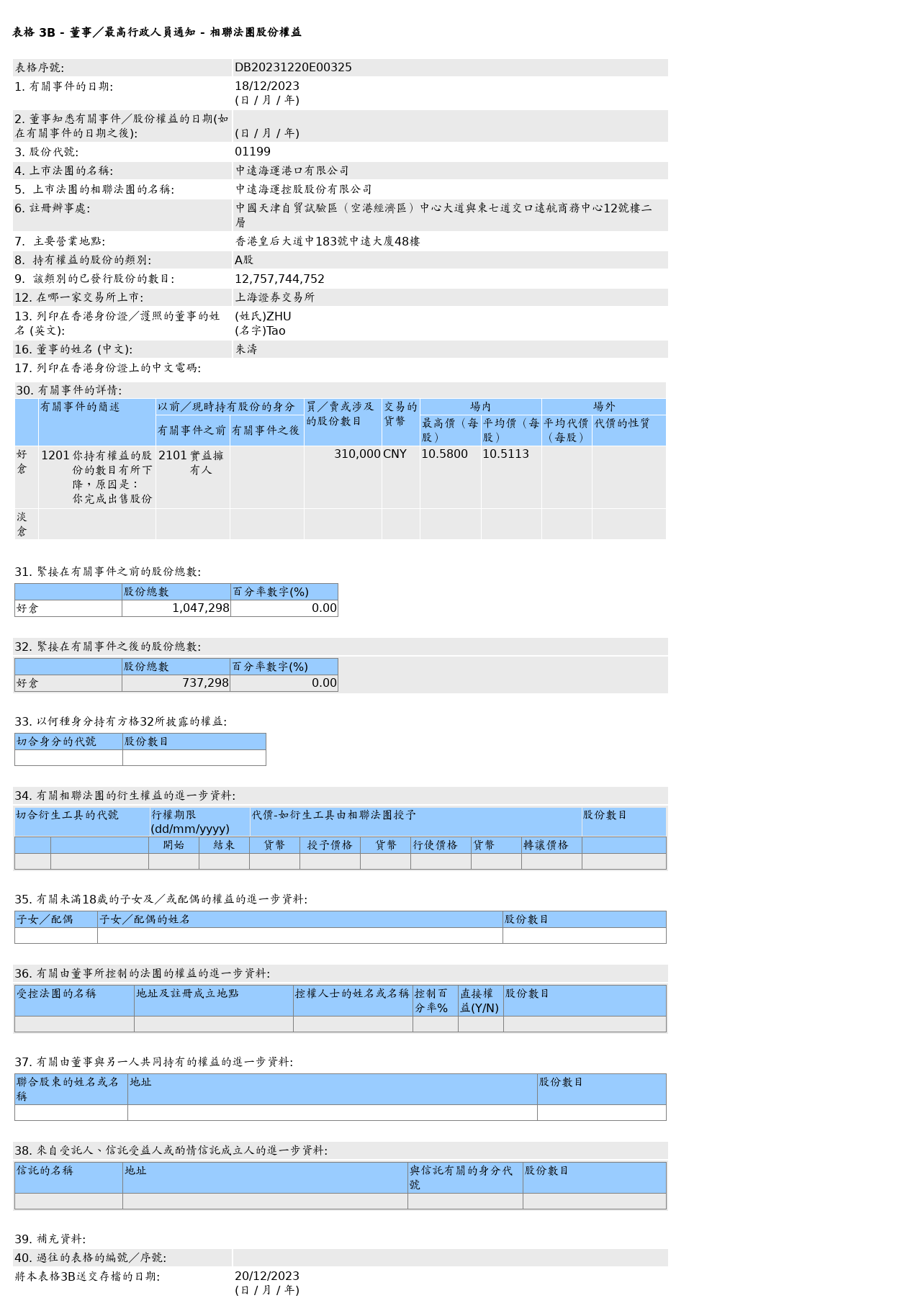 朱涛售出中远海运港口(01199.HK)的相联法团31万股A股股份，价值约325.85万元