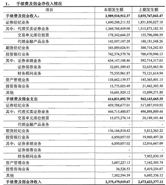 励志投顾！因过于热情“待客”被罚！