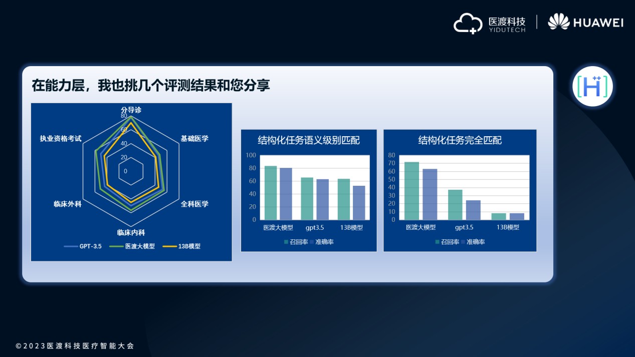 医渡科技(02158)与华为签署合作协议 联合推出智慧医疗解决方案