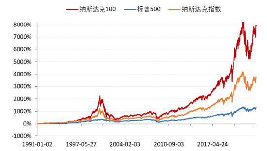 美股尾盘跳水，纳指终结九连涨！纳指100ETF（159660）跌超1%，全天持续溢价高企收盘达0.98%！