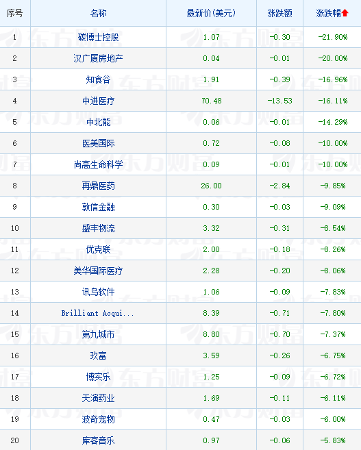 周四热门中概股多数上涨 百度涨超5%