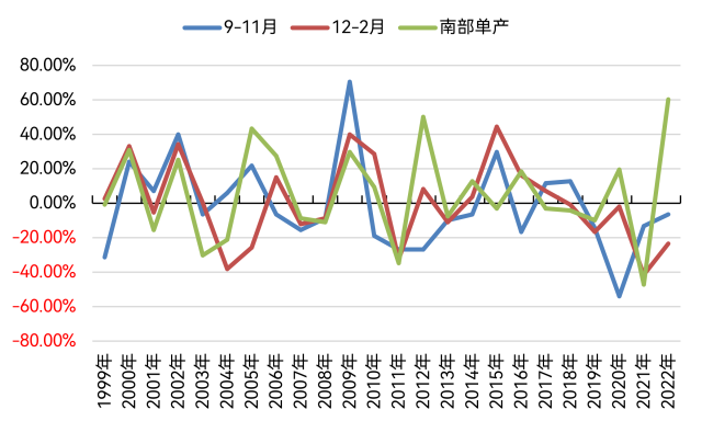 关键生长期 南美天气能否支撑美豆走强