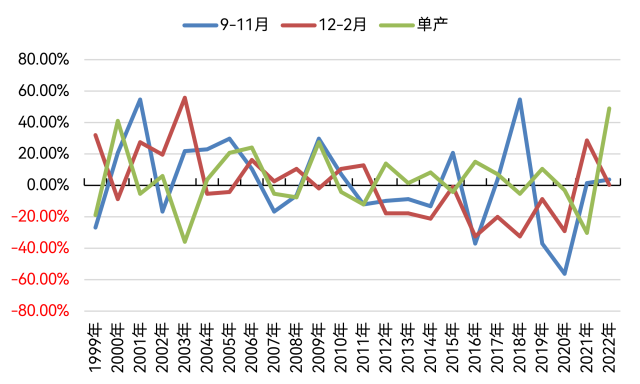 关键生长期 南美天气能否支撑美豆走强